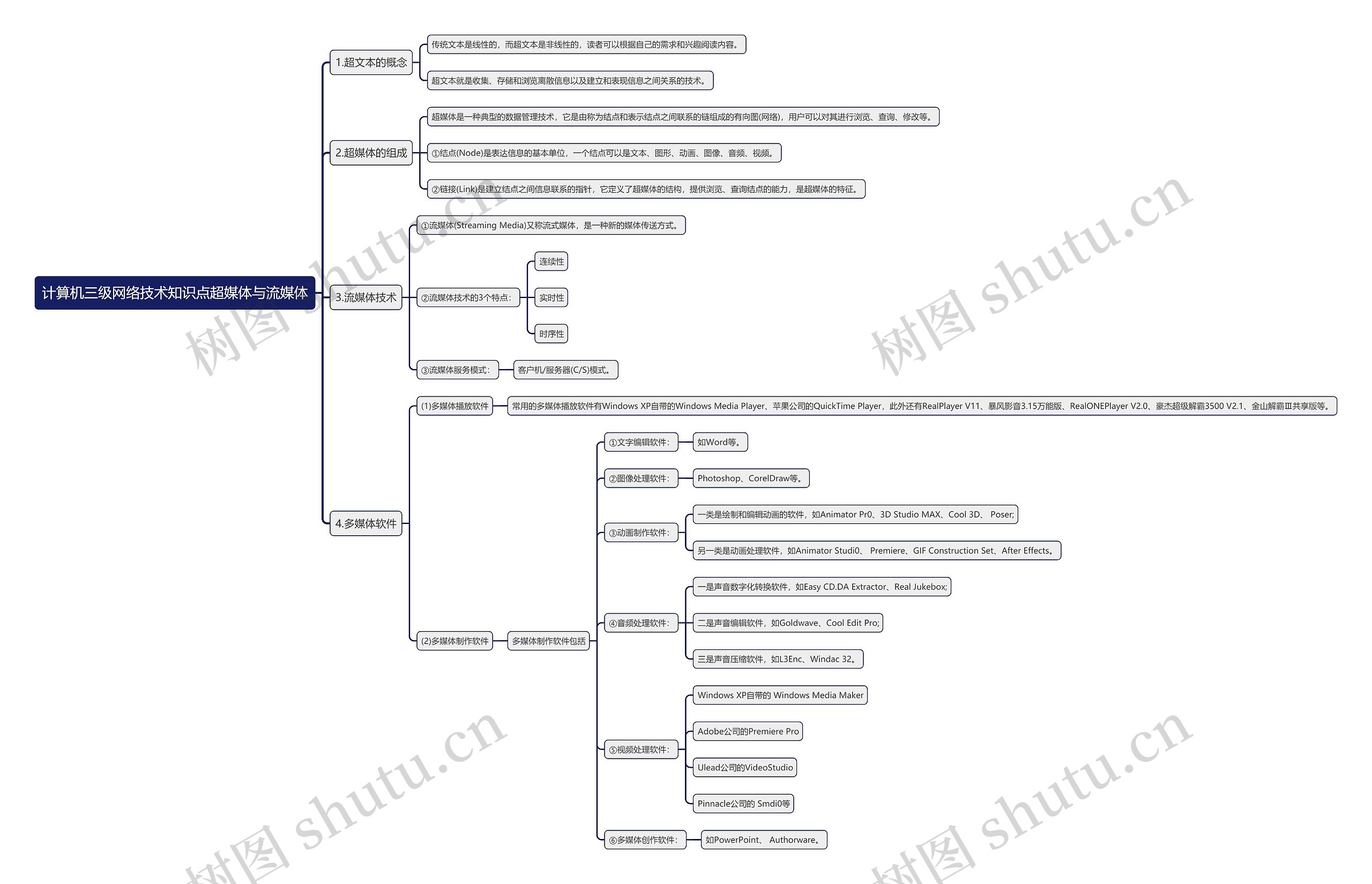 计算机三级网络技术知识点超媒体与流媒体