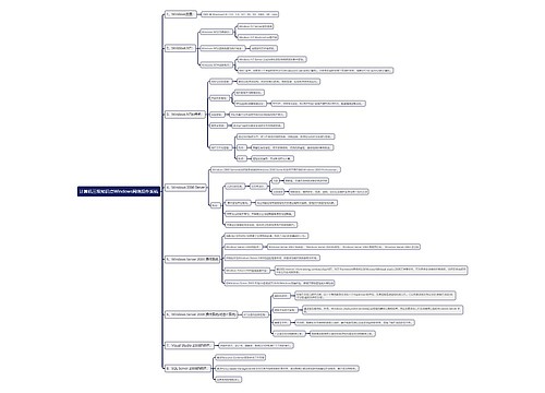 计算机三级知识点Windows网络操作系统思维导图