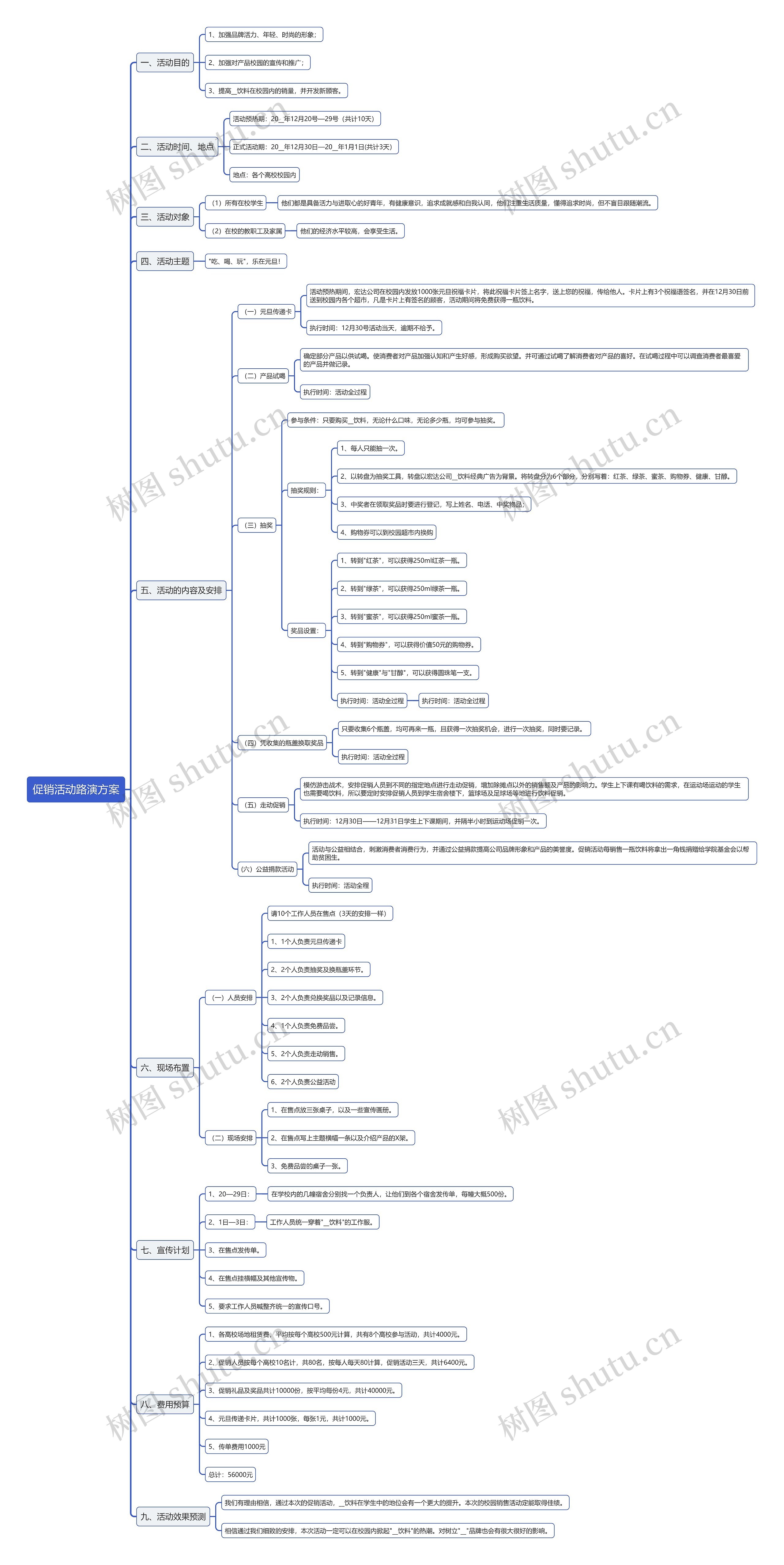 促销活动路演方案思维导图