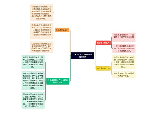 （干货）零促工作内容及岗位职责思维导图