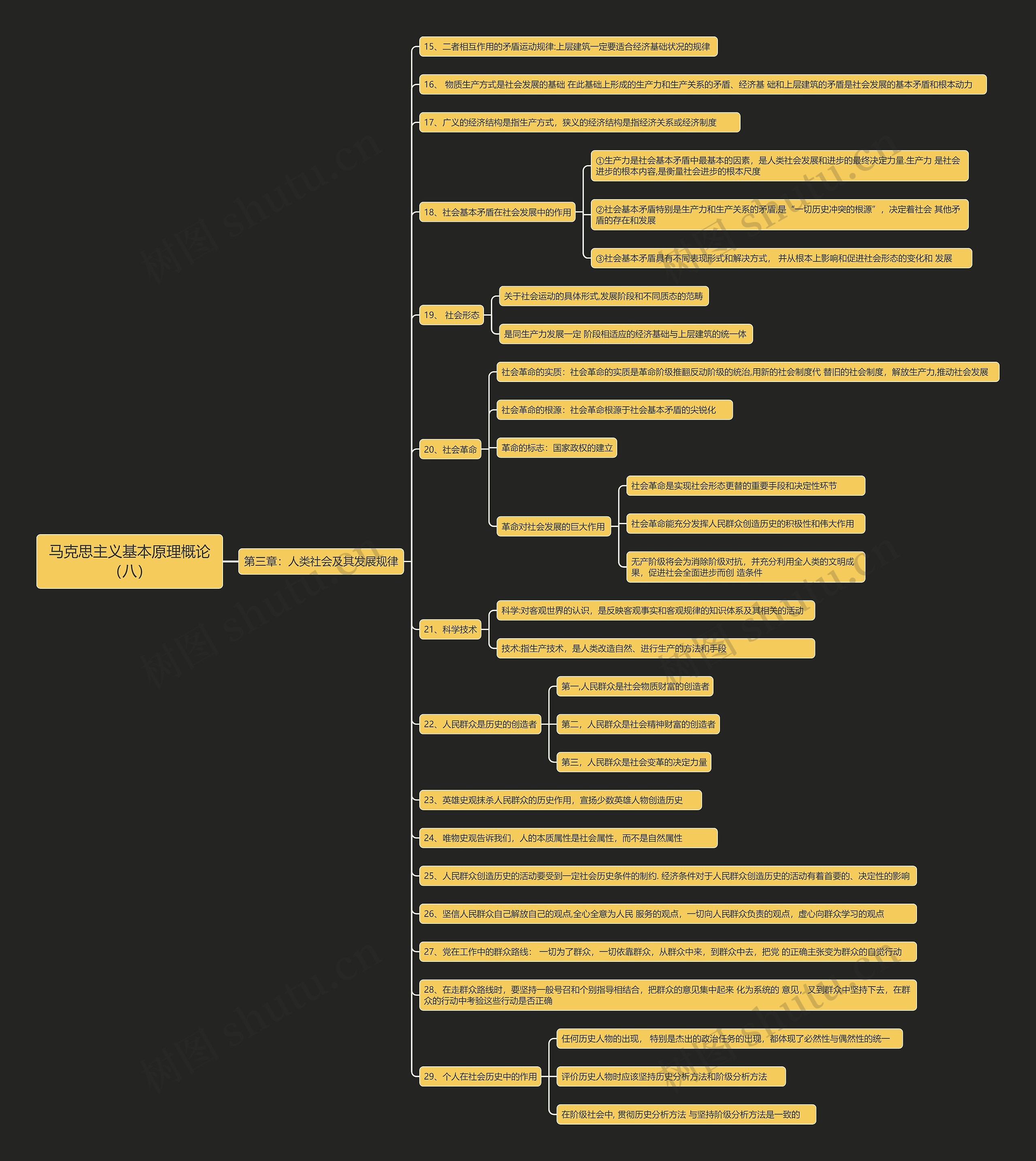 马克思主义基本原理概论（八）思维导图