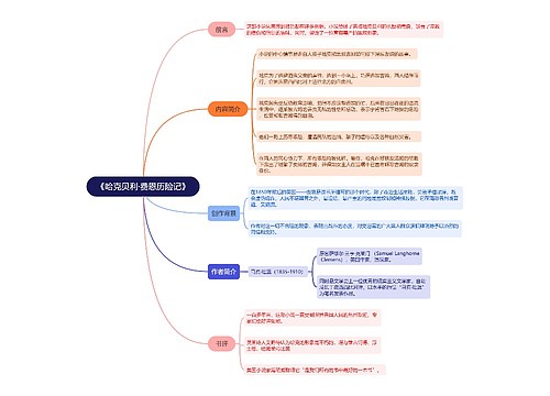 《哈克贝利·费恩历险记》思维导图