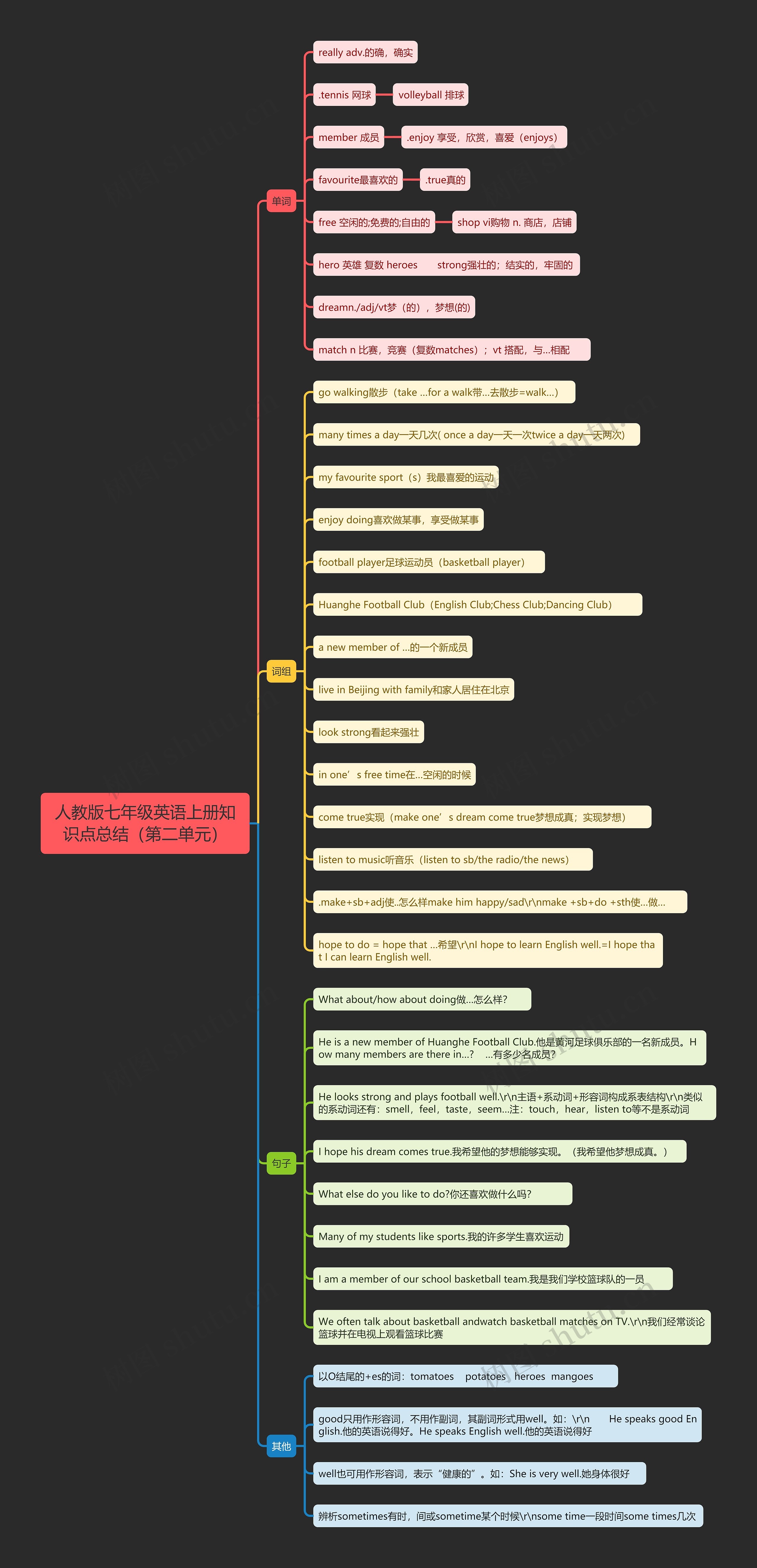 人教版七年级英语上册知识点总结（第二单元）