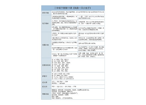 二年级下册语文第11课《我是一只小虫子》课文解析树形表格