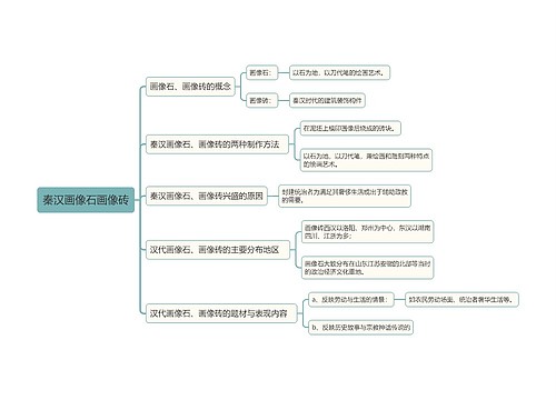 秦汉画像石画像砖