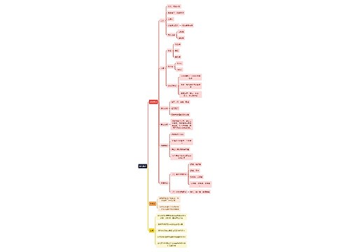 医学知识吸虫概论思维导图