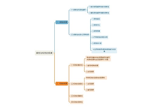 心理学知识感知和知觉规律思维导图