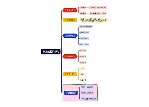  商法的特殊原则思维导图