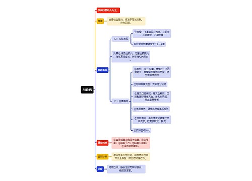 医学知识川崎病思维导图