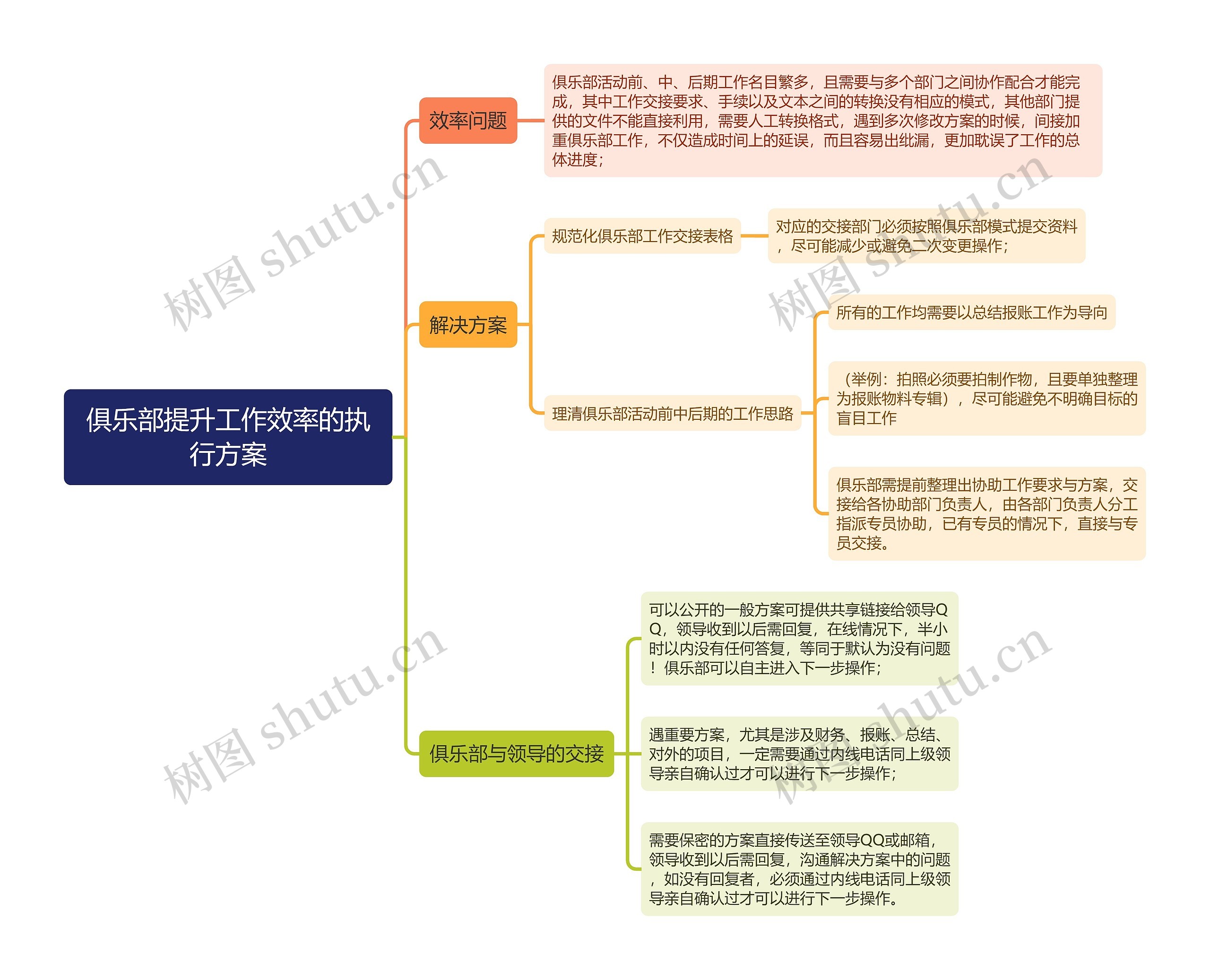 俱乐部提升工作效率的执行方案