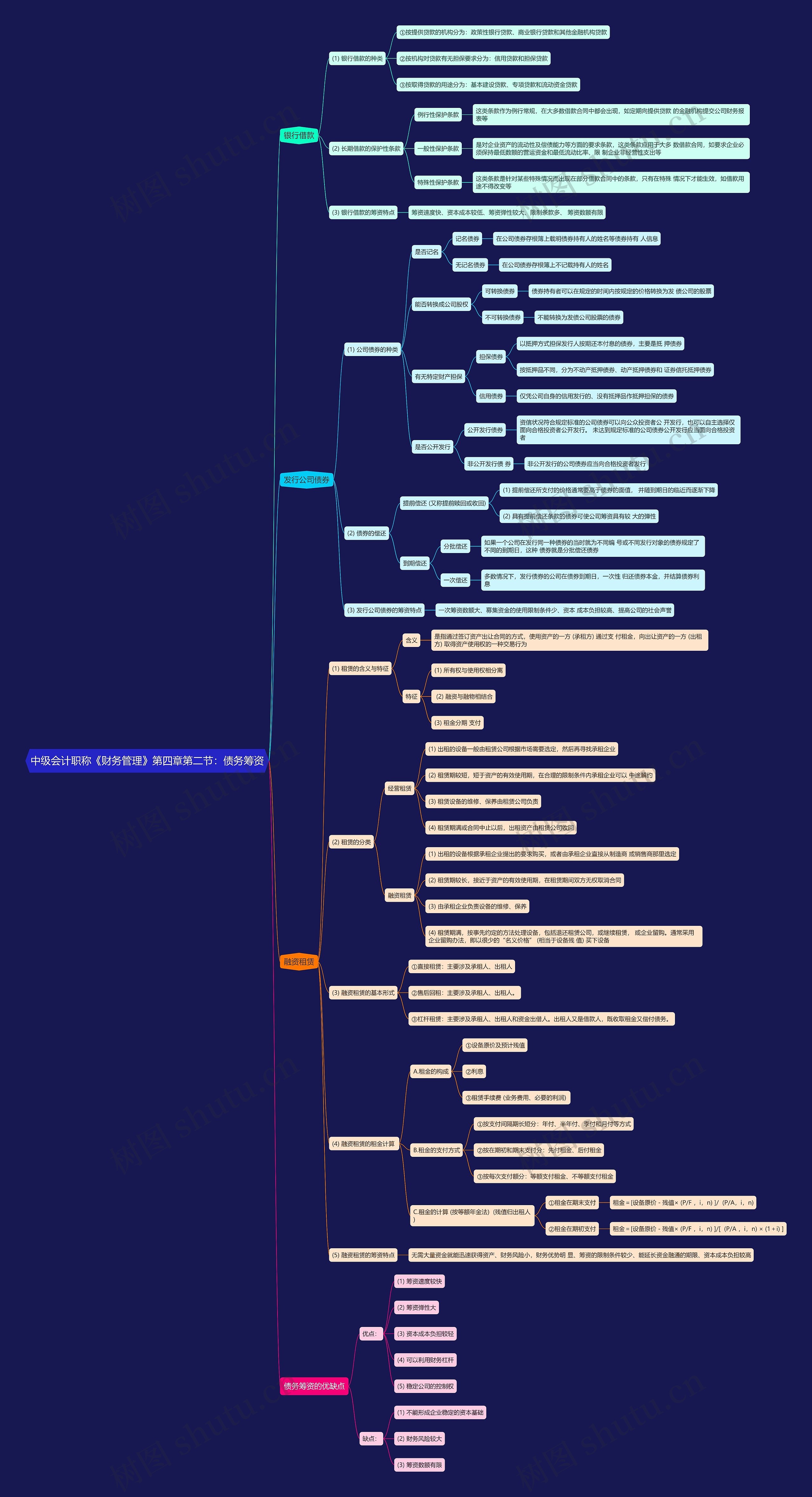 中级会计职称《财务管理》第四章第二节：债务筹资