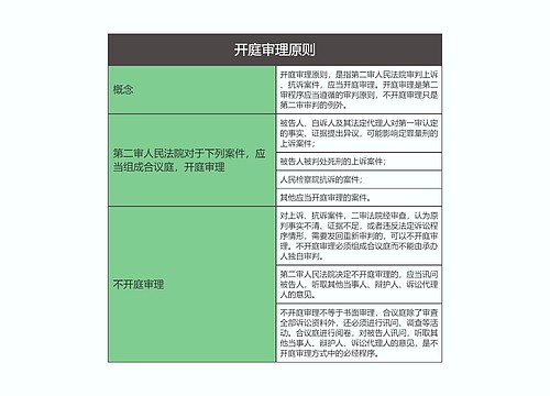 刑事诉讼法   开庭审理原则思维导图