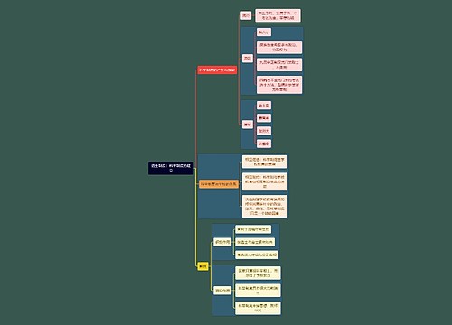 教资考试选士制度知识点思维导图