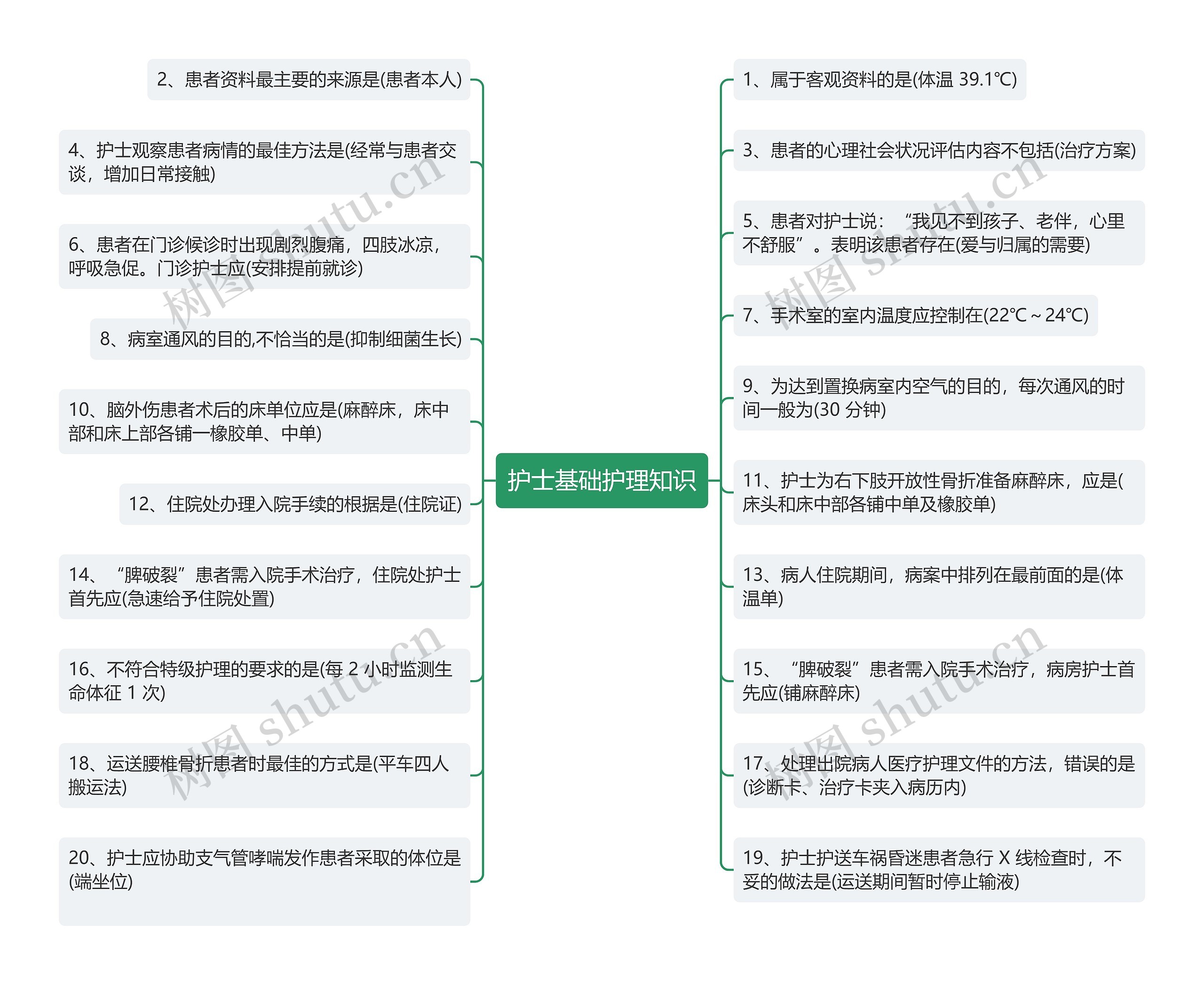 护士基础护理知识