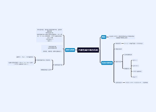 医学知识代谢性碱中毒的机制思维导图