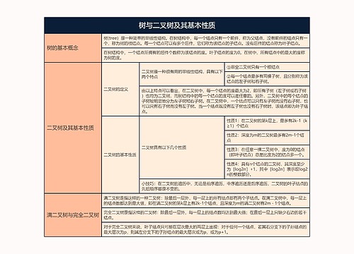 树与二叉树及其基本性质的思维导图