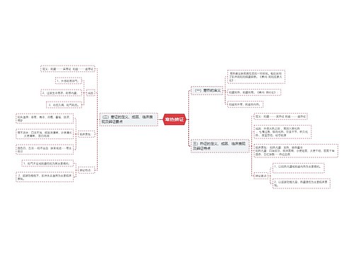 寒热辨证思维导图