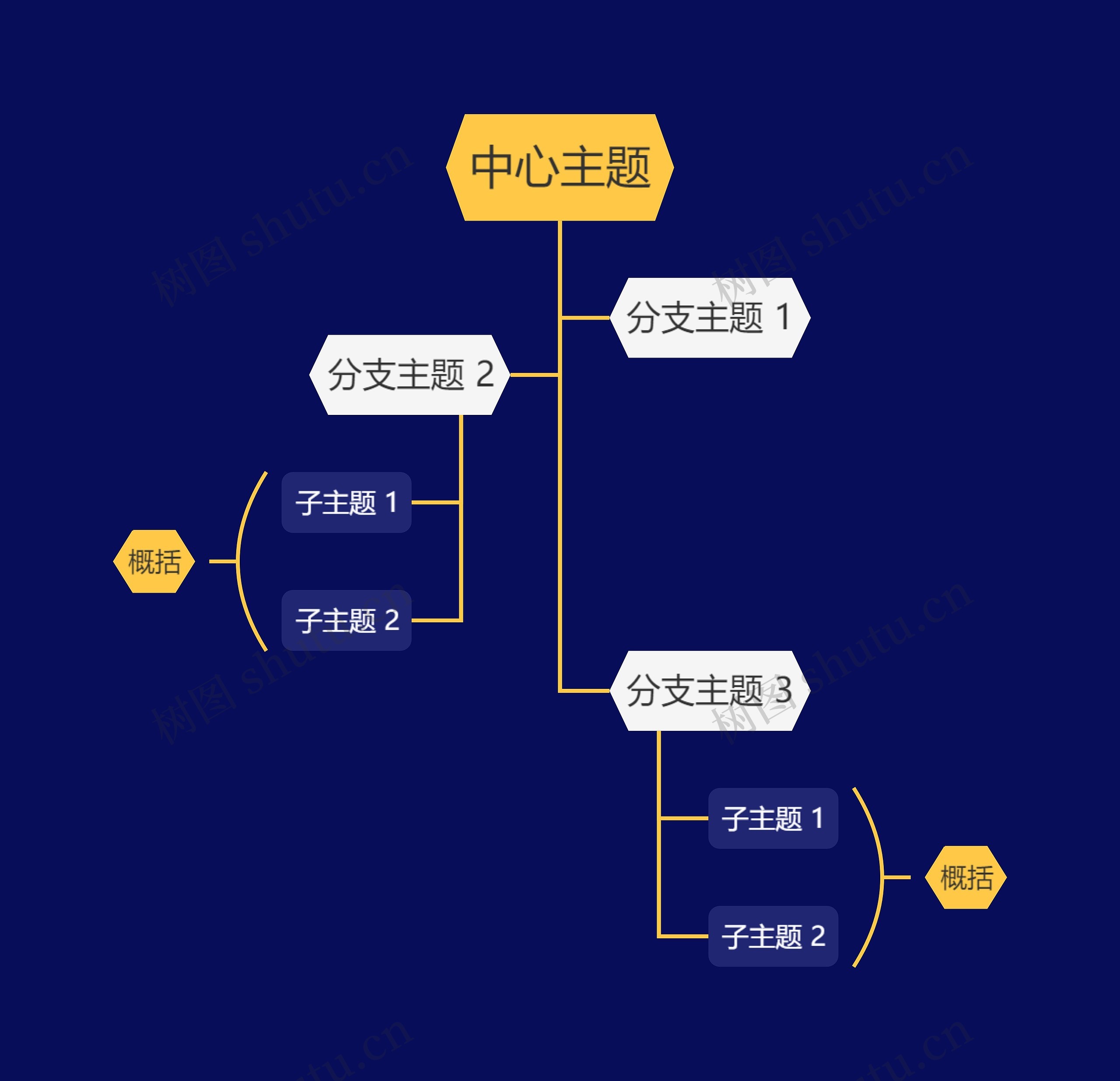 暗夜黄树形图主题思维导图高清图 暗夜黄树形图主题思维导图