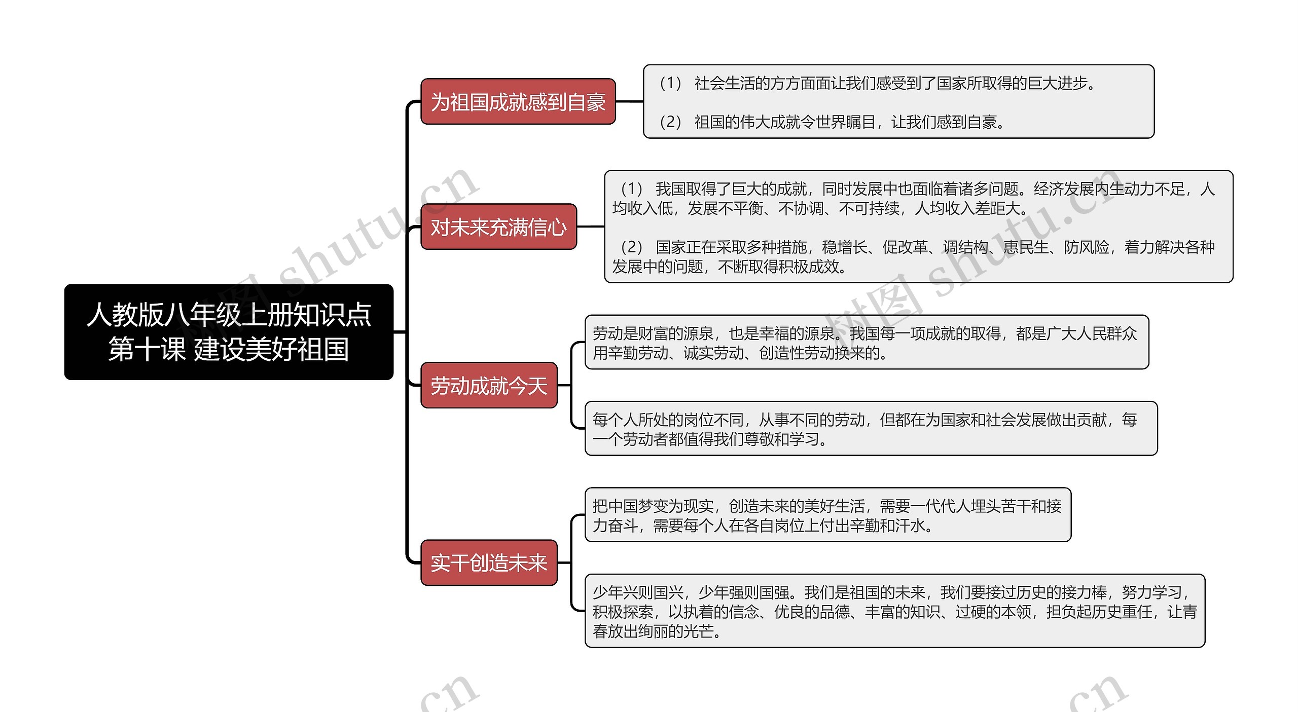 人教版八年级上册知识点第十课 建设美好祖国