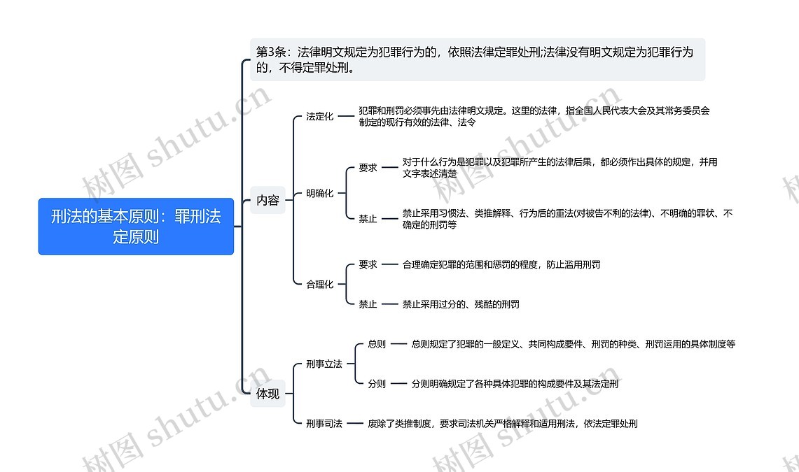 刑法的罪刑法定原则思维导图_编号t6134167-TreeMind树图