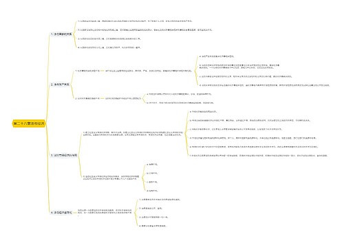 第二十八章法与经济思维导图