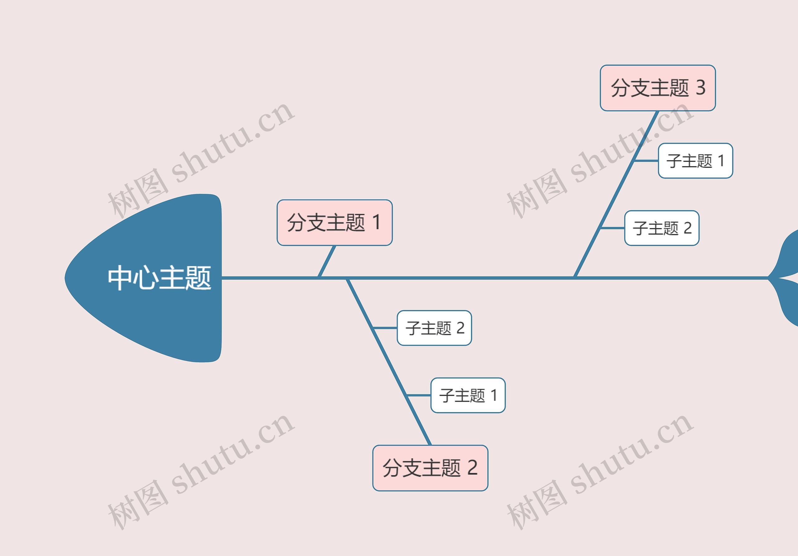 简约马卡龙色系中心主题鱼骨图思维导图