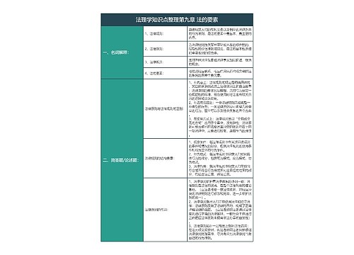 大学法学法理学知识点整理第九章法的要素树形表格