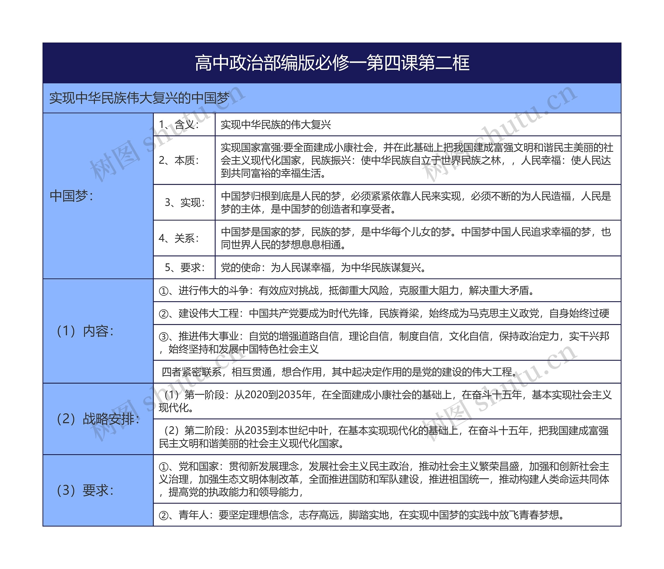 高中政治部编版必修一第四课第二框