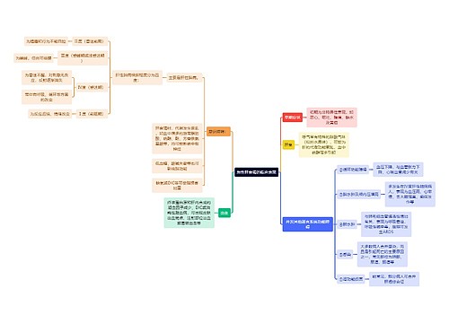 医学知识急性肝衰竭的临床表现思维导图