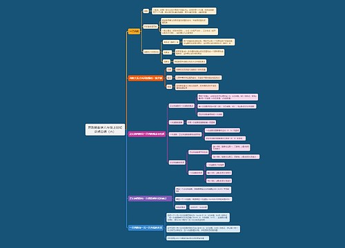 苏教版数学八年级上册知识点总结（六）思维导图