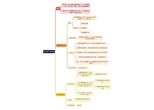 医学知识颞下颌关节紊乱病思维导图