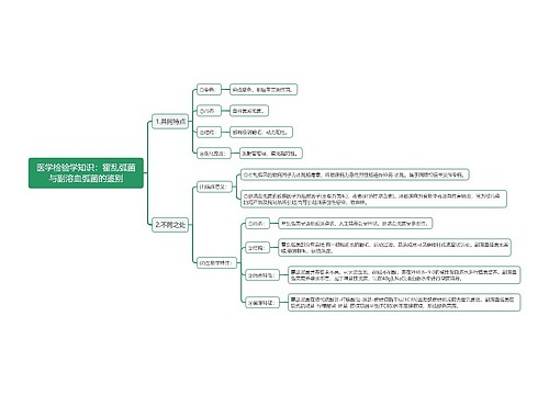医学检验学知识：霍乱弧菌与副溶血弧菌的鉴别思维导图