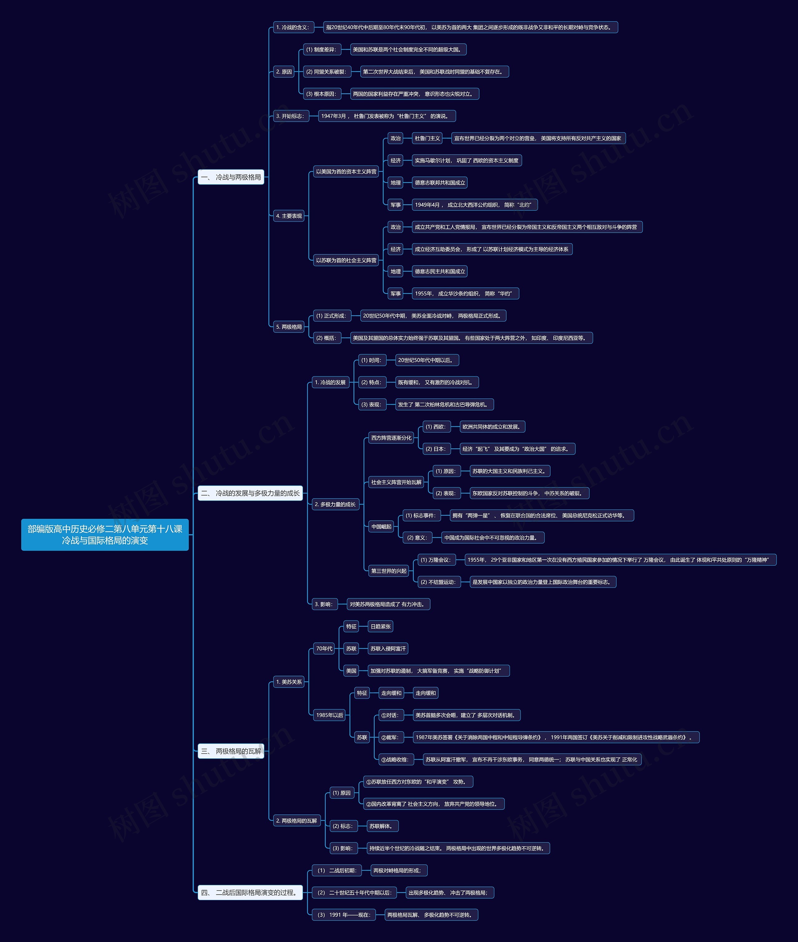 部编版高中历史必修二第八单元第十八课冷战与国际格局的演变思维导图高清图 部编版高中历史必修二第八单元第十八课冷战与国际格局的演变思维导图