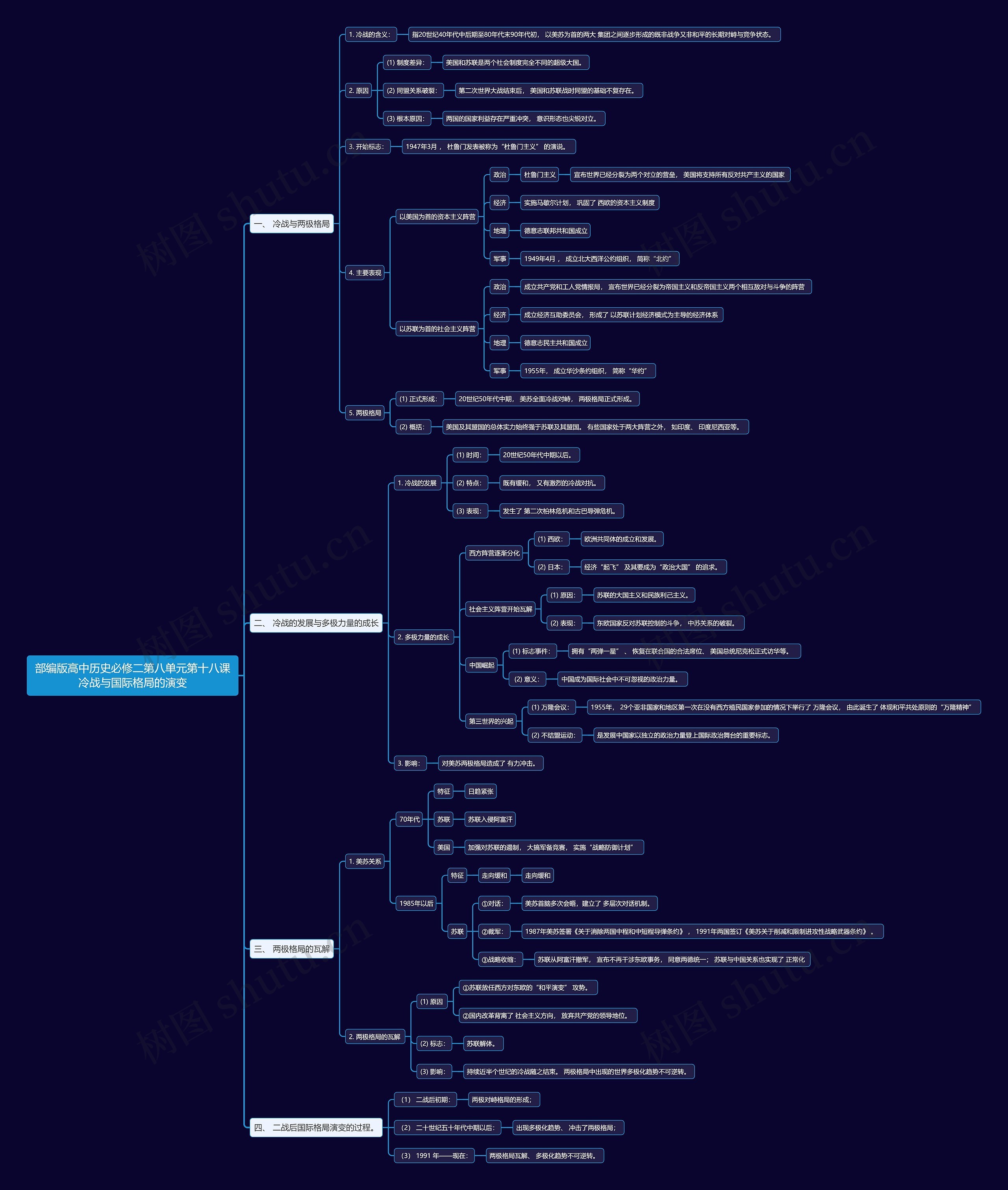部编版高中历史必修二第八单元第十八课冷战与国际格局的演变思维导图