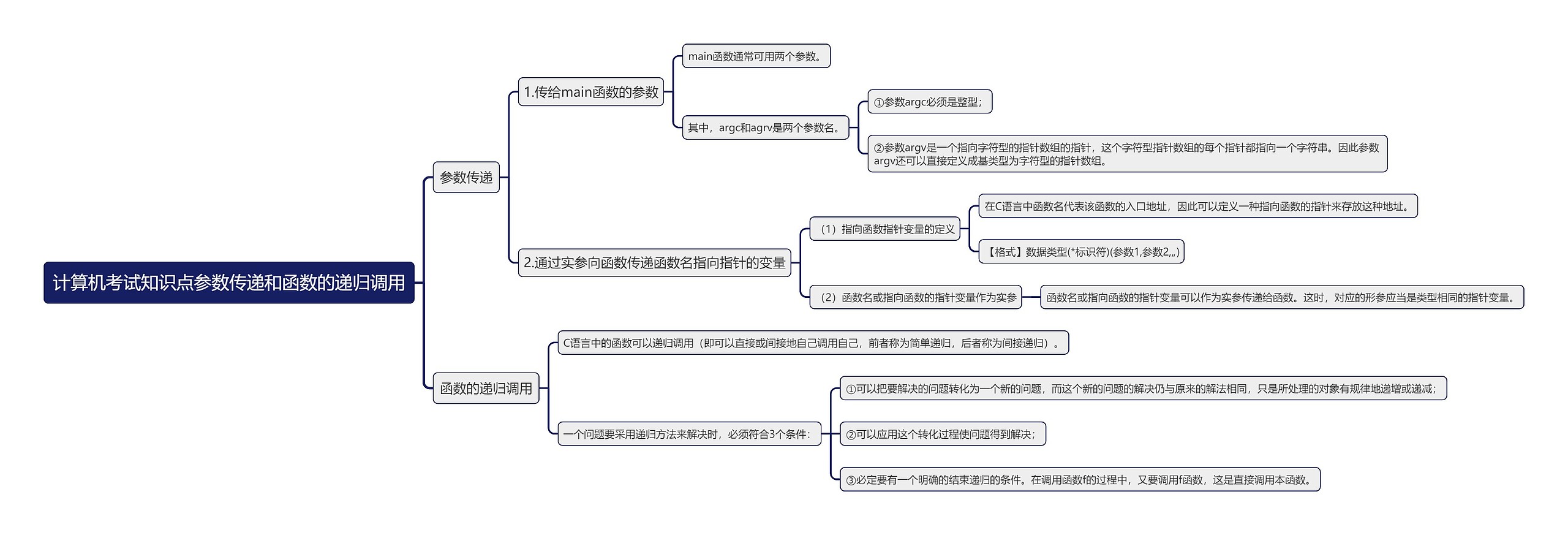 计算机考试知识点参数传递和函数的递归调用思维导图