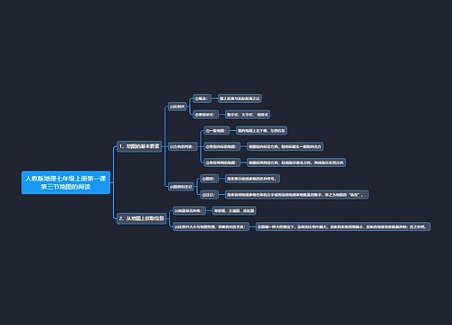 人教版地理七年级上册第一课第三节地图的阅读思维导图