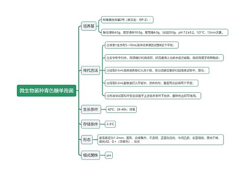 微生物菌种青色糖单孢菌思维导图