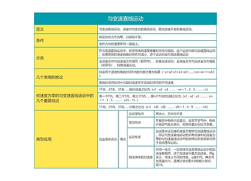 高中物理必修一匀变速直线运动思维导图