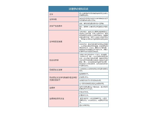 法理学必背知识点思维导图