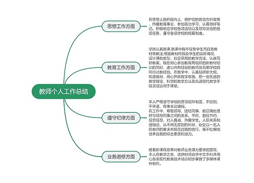 ﻿教师个人工作总结的架构图