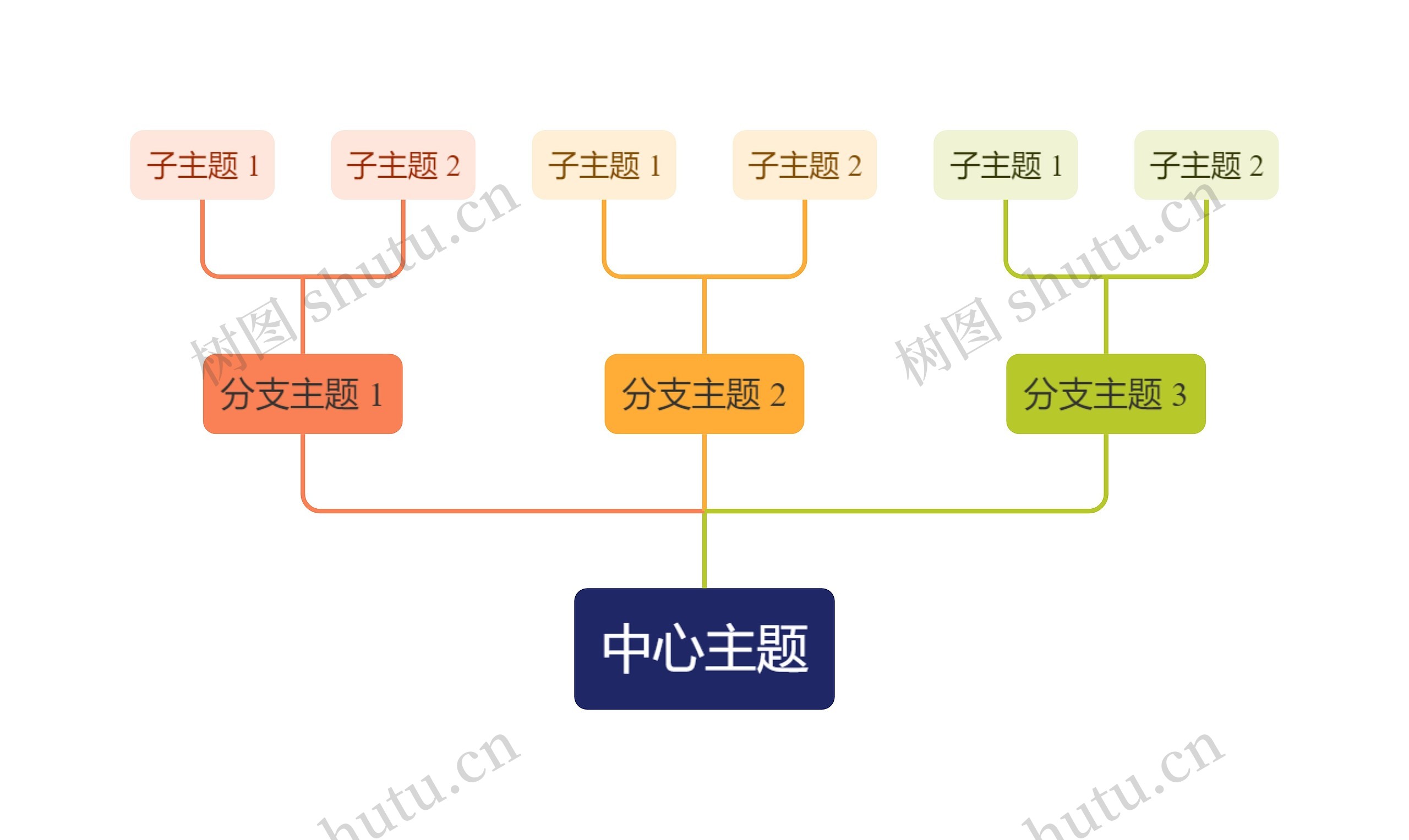 经典彩虹色线条向上树形图主题思维导图