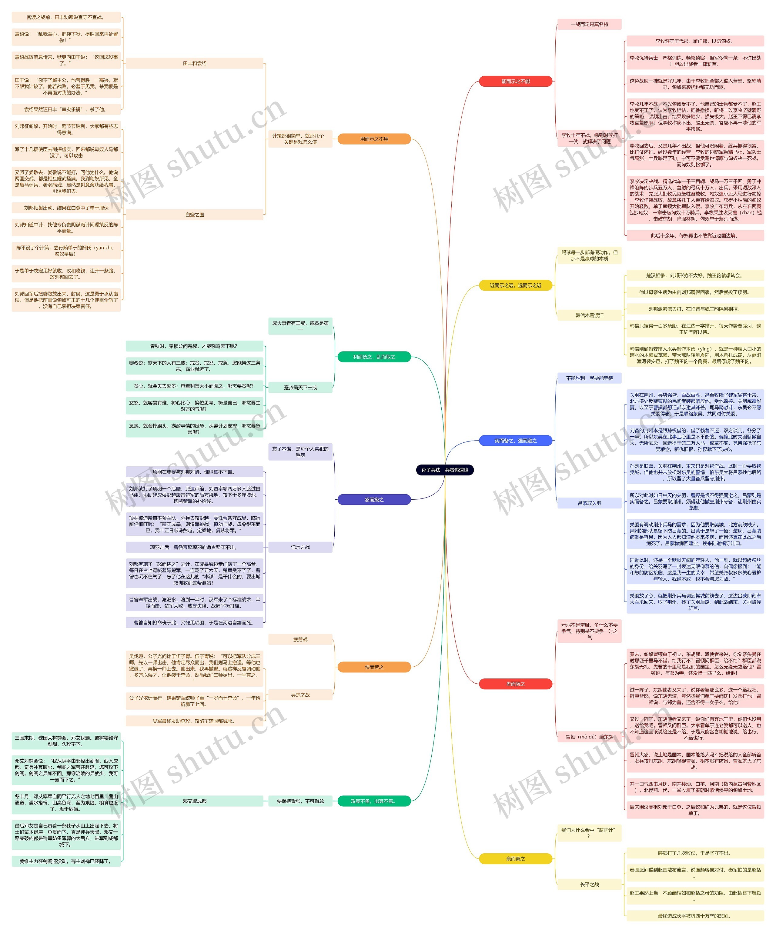 读书笔记《孙子兵法》 兵者诡道也思维导图高清图 读书笔记《孙子兵法》 兵者诡道也思维导图