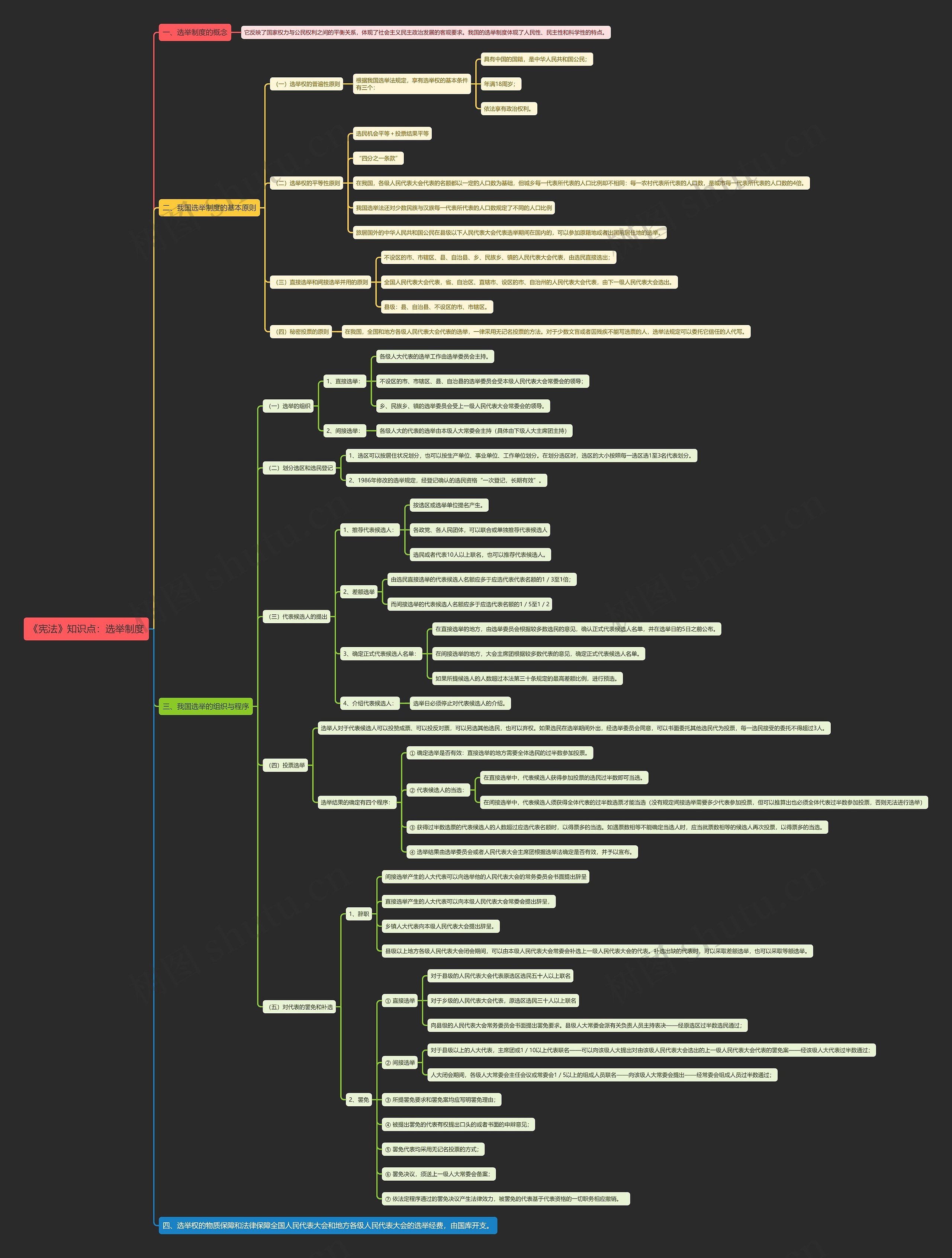 《宪法》知识点：选举制度
