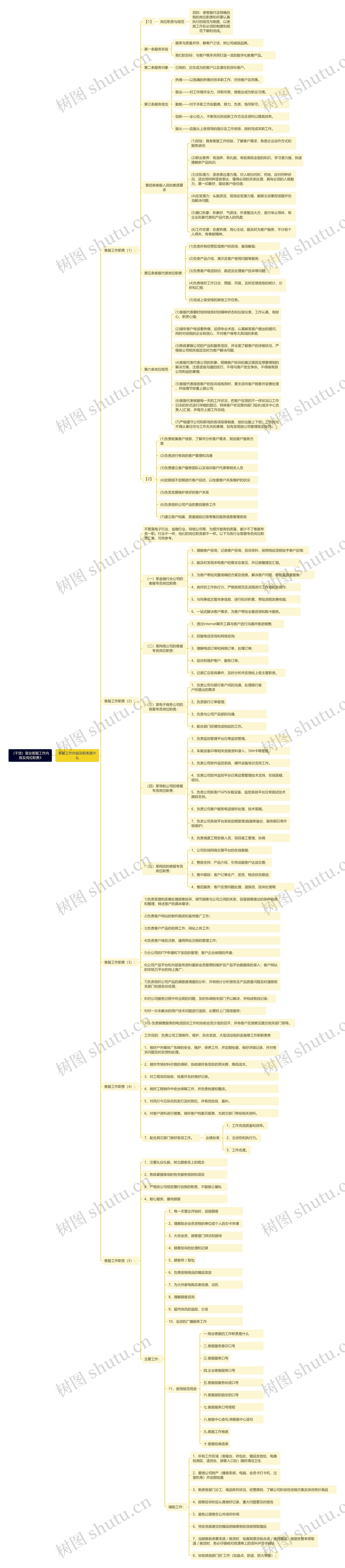 （干货）营业客服工作内容及岗位职责3思维导图