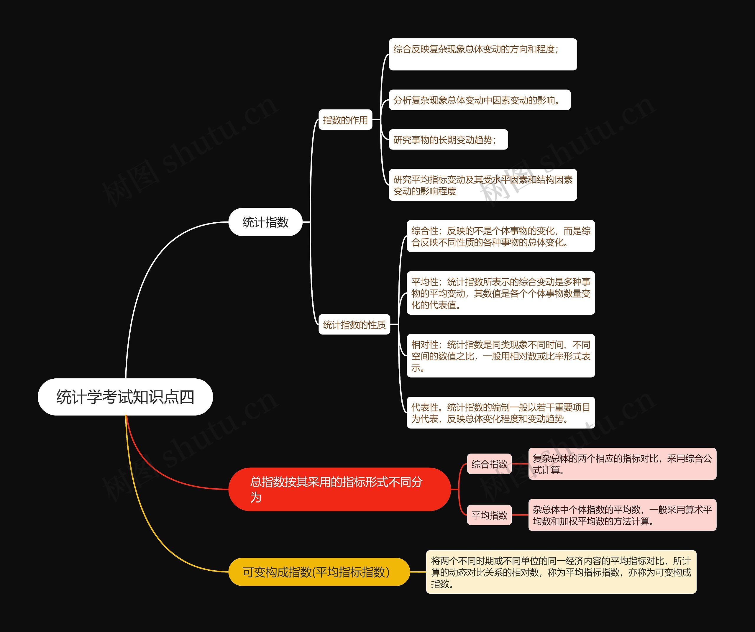 统计学考试知识点四思维导图