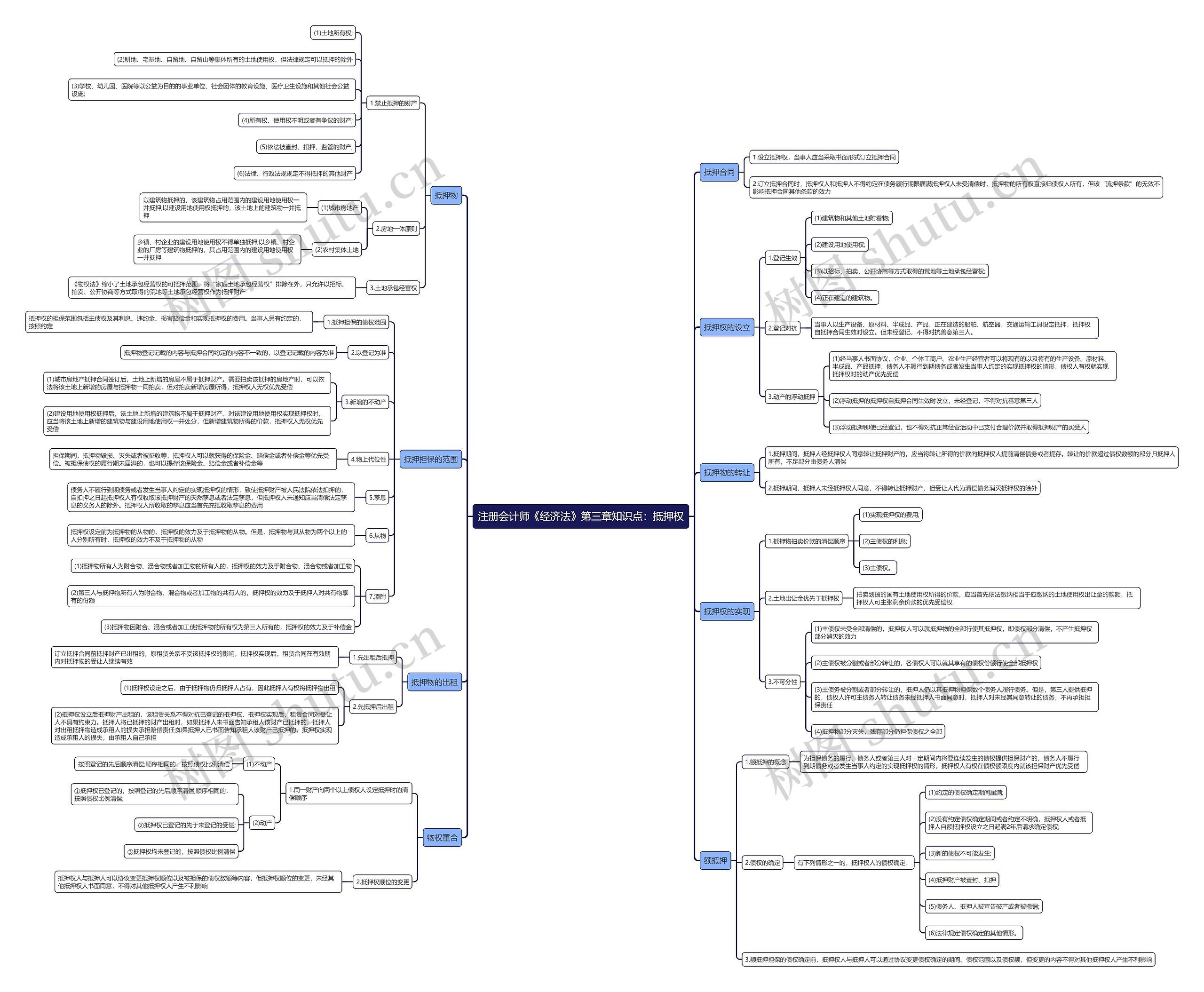 注册会计师《经济法》第三章知识点：抵押权