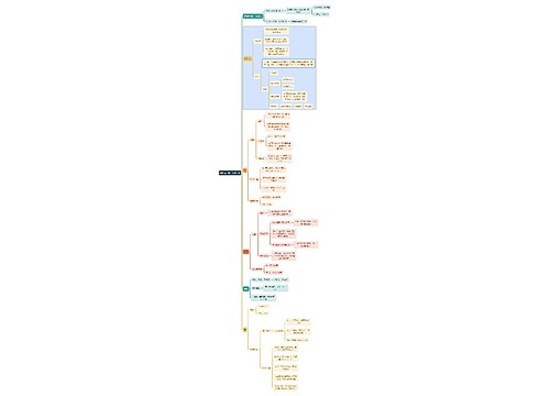 计算机知识线性表、栈、队列、串思维导图