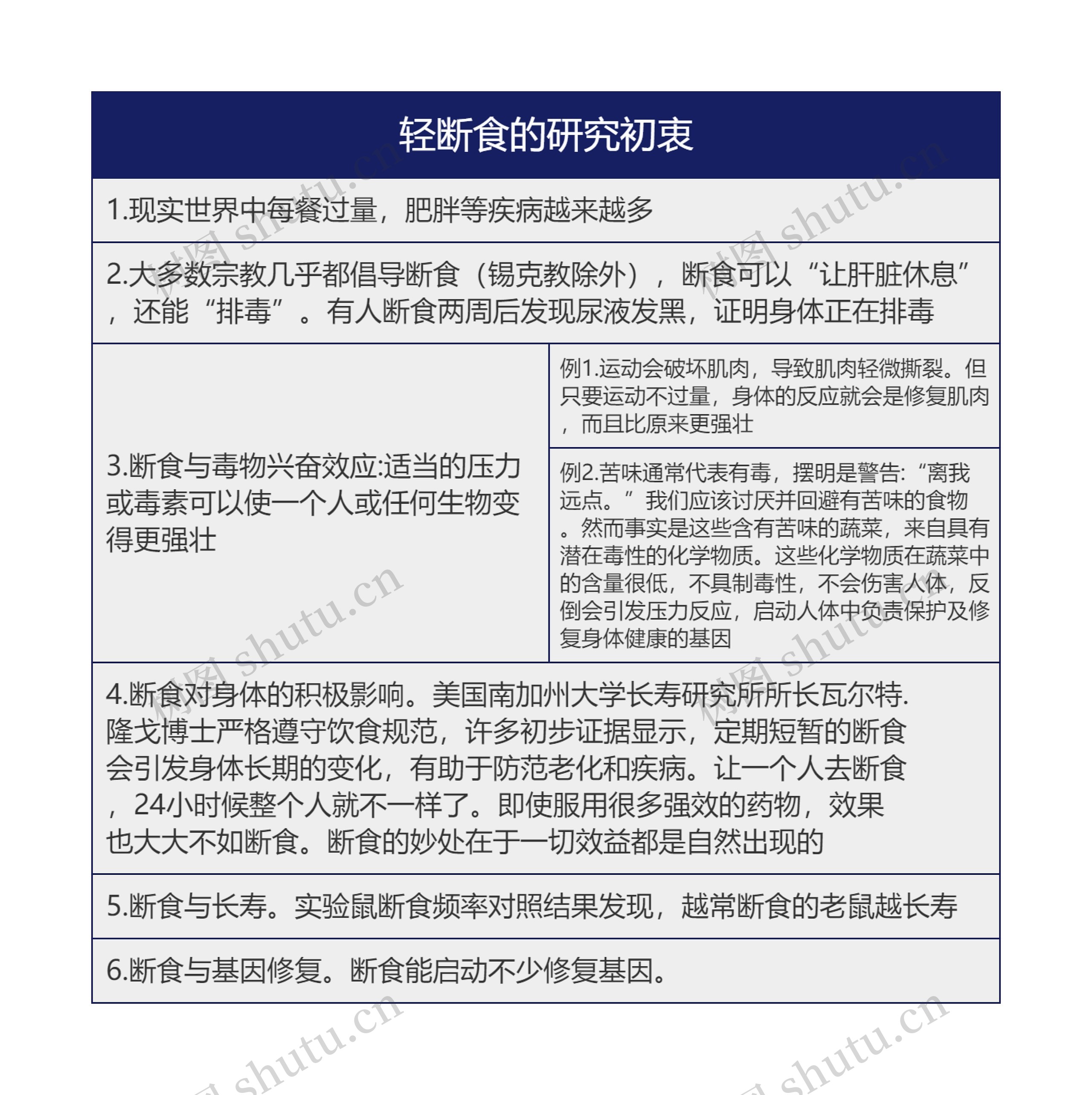 轻断食的研究初衷思维导图