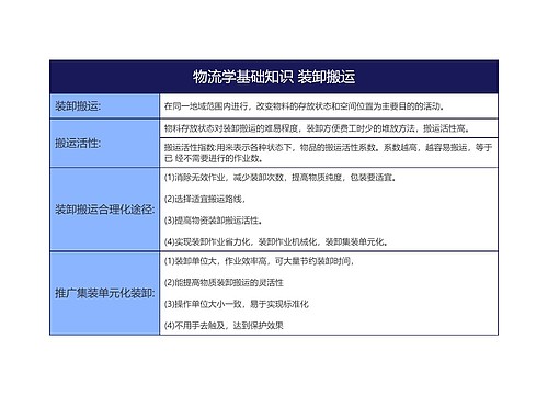 物流学基础知识 装卸搬运