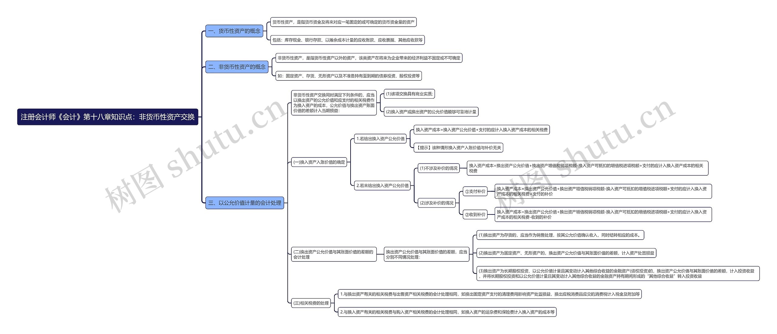 注册会计师《会计》第十八章知识点：非货币性资产交换